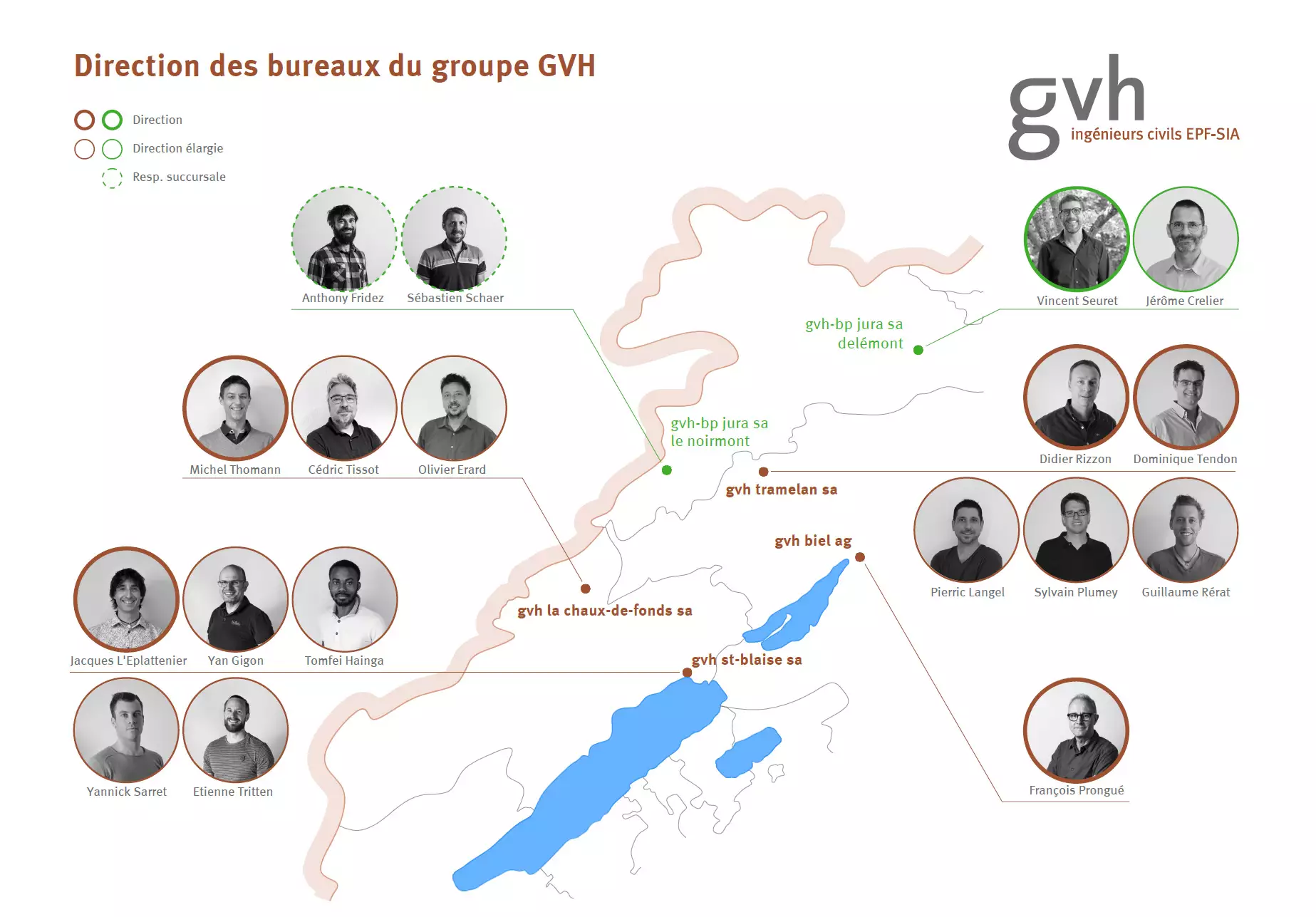 Organisation-gvh-2025